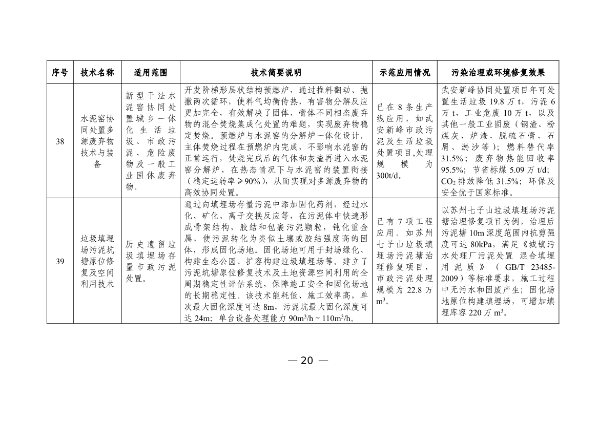 六个领域87项！科技部公示《国家绿色低碳先进技术成果目录》！