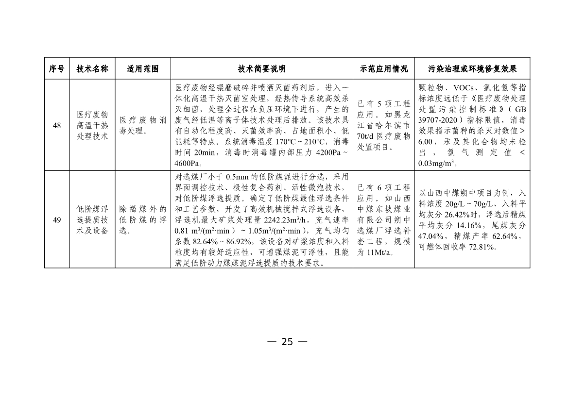 六个领域87项！科技部公示《国家绿色低碳先进技术成果目录》！