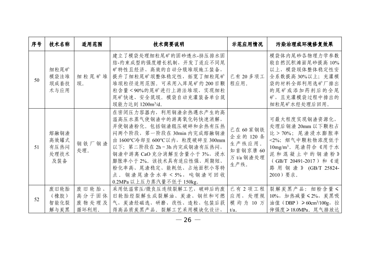六个领域87项！科技部公示《国家绿色低碳先进技术成果目录》！