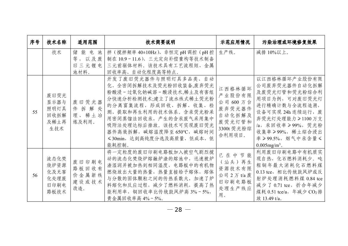 六个领域87项！科技部公示《国家绿色低碳先进技术成果目录》！