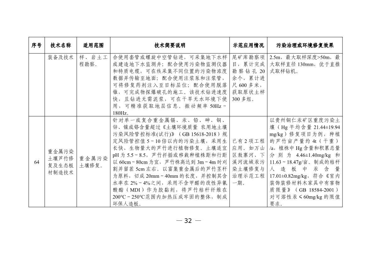 六个领域87项！科技部公示《国家绿色低碳先进技术成果目录》！