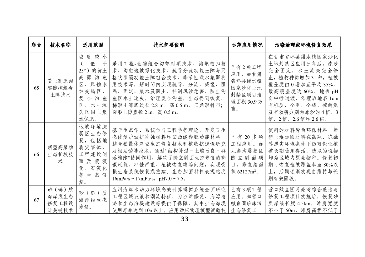 六个领域87项！科技部公示《国家绿色低碳先进技术成果目录》！