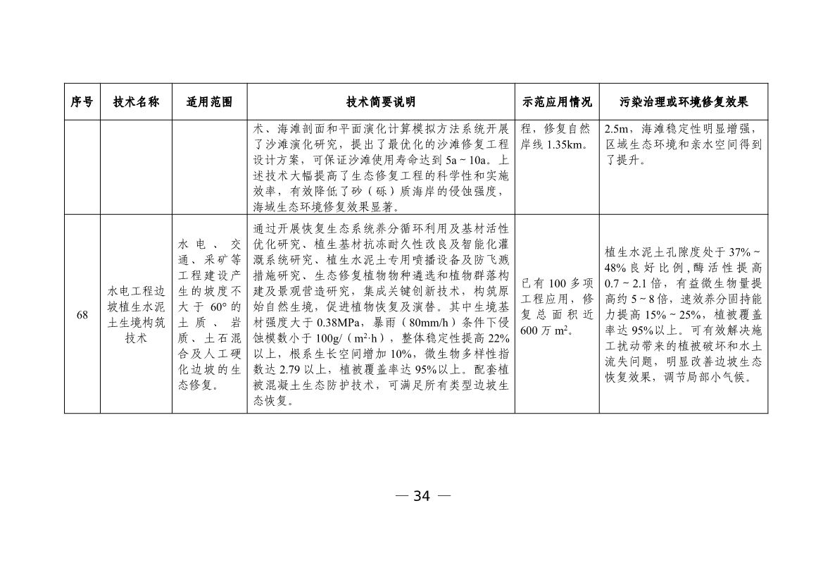 六个领域87项！科技部公示《国家绿色低碳先进技术成果目录》！