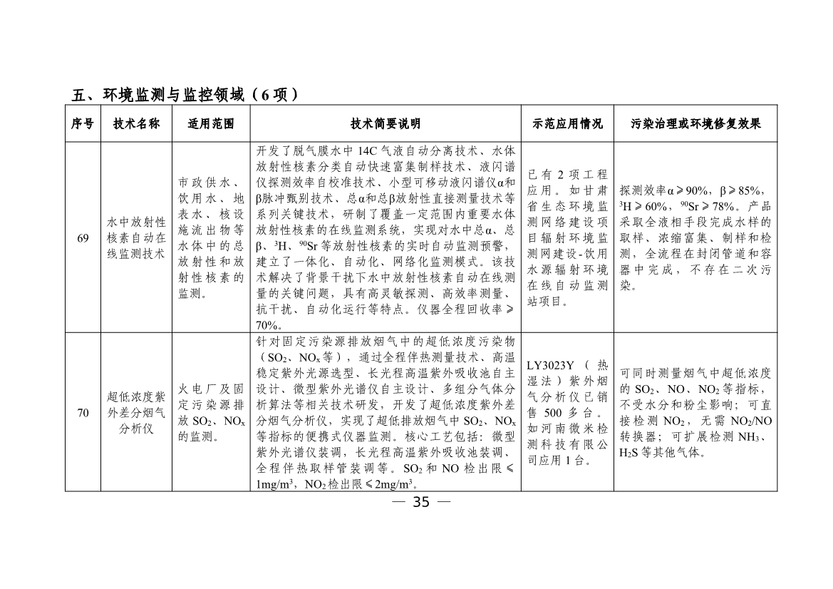 六个领域87项！科技部公示《国家绿色低碳先进技术成果目录》！