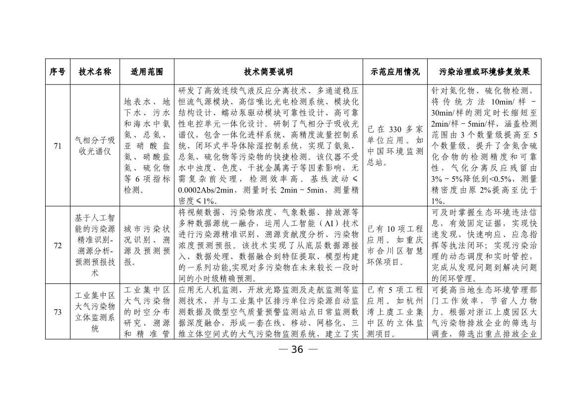六个领域87项！科技部公示《国家绿色低碳先进技术成果目录》！