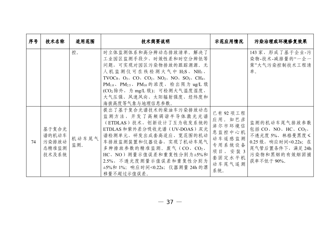 六个领域87项！科技部公示《国家绿色低碳先进技术成果目录》！