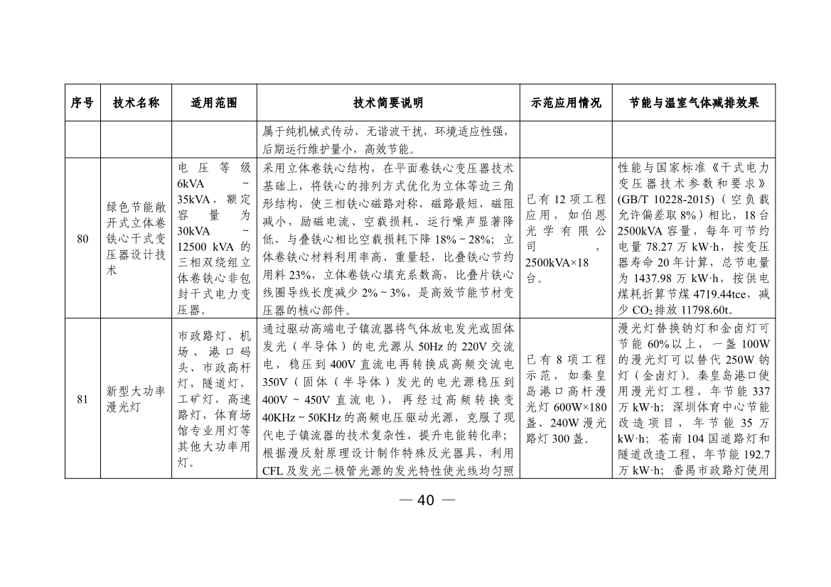 六个领域87项！科技部公示《国家绿色低碳先进技术成果目录》！