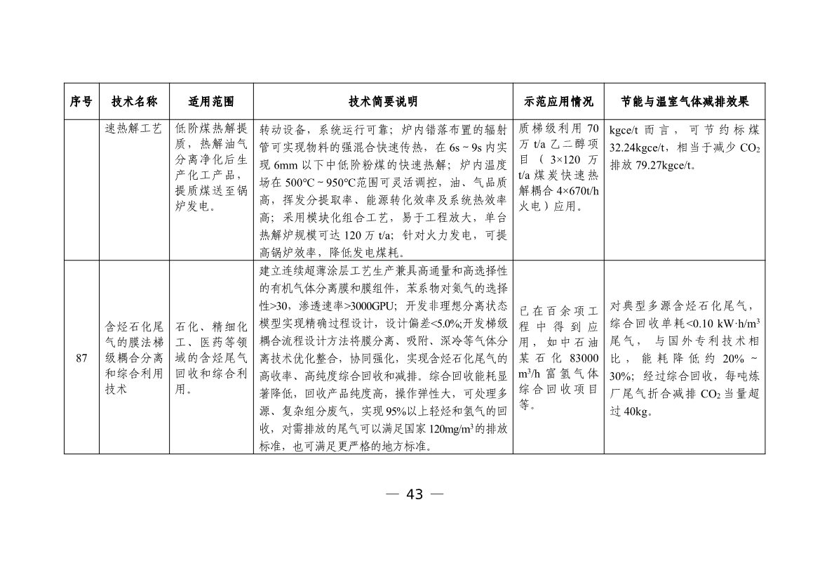 六个领域87项！科技部公示《国家绿色低碳先进技术成果目录》！