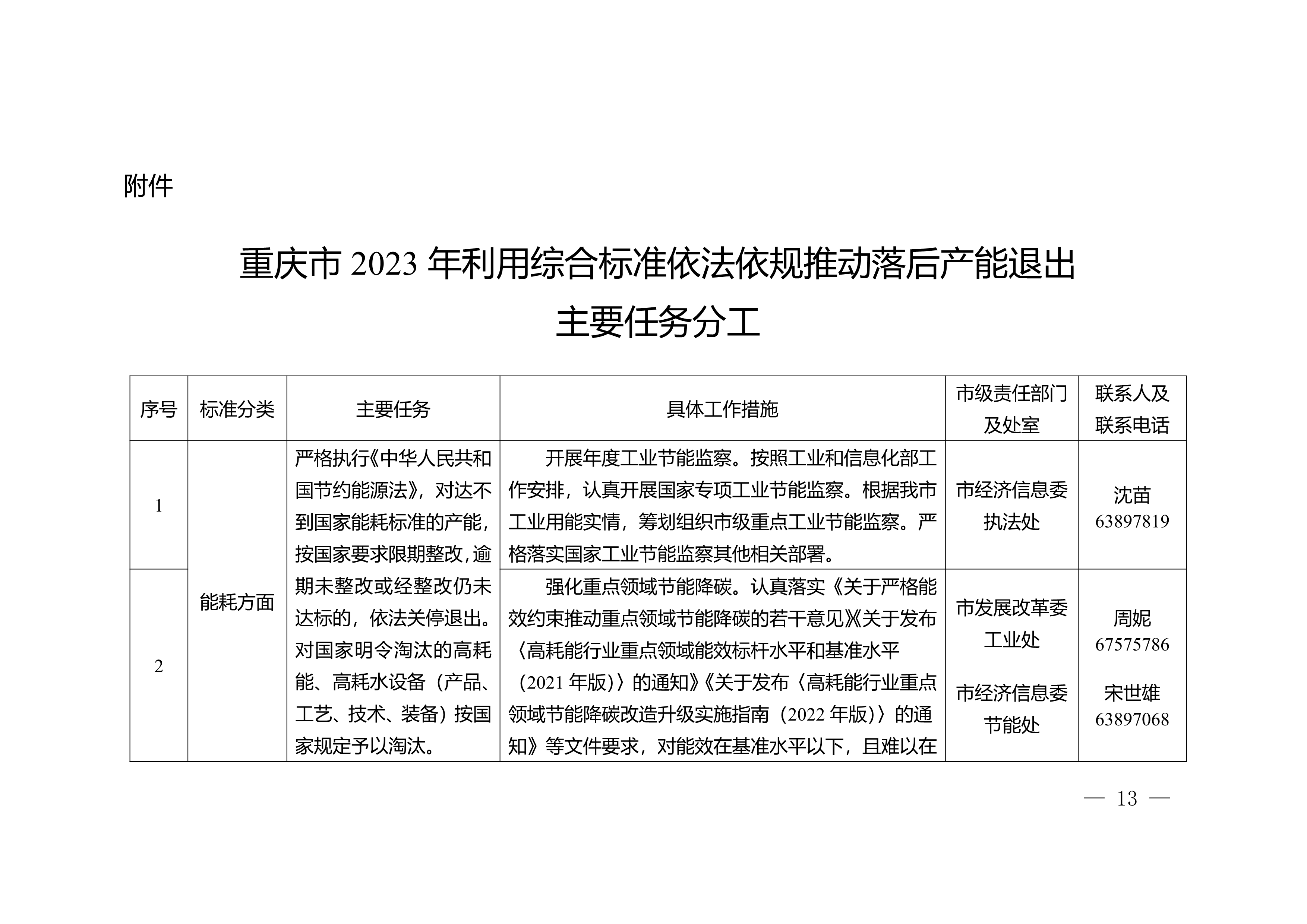 重庆市2023年利用综合标准依法依规推动落后产能退出工作实施方案-环保卫士