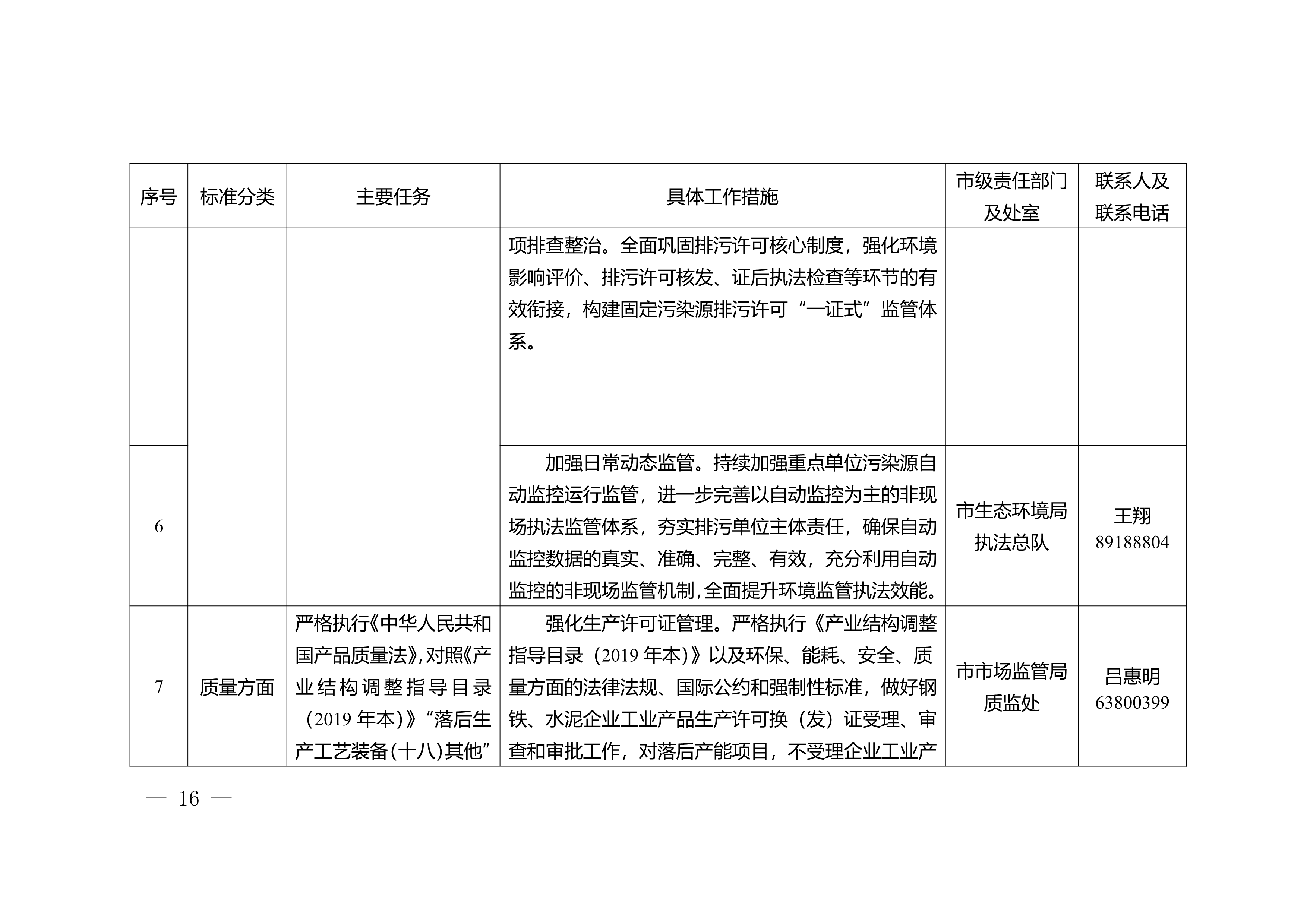 重庆市2023年利用综合标准依法依规推动落后产能退出工作实施方案