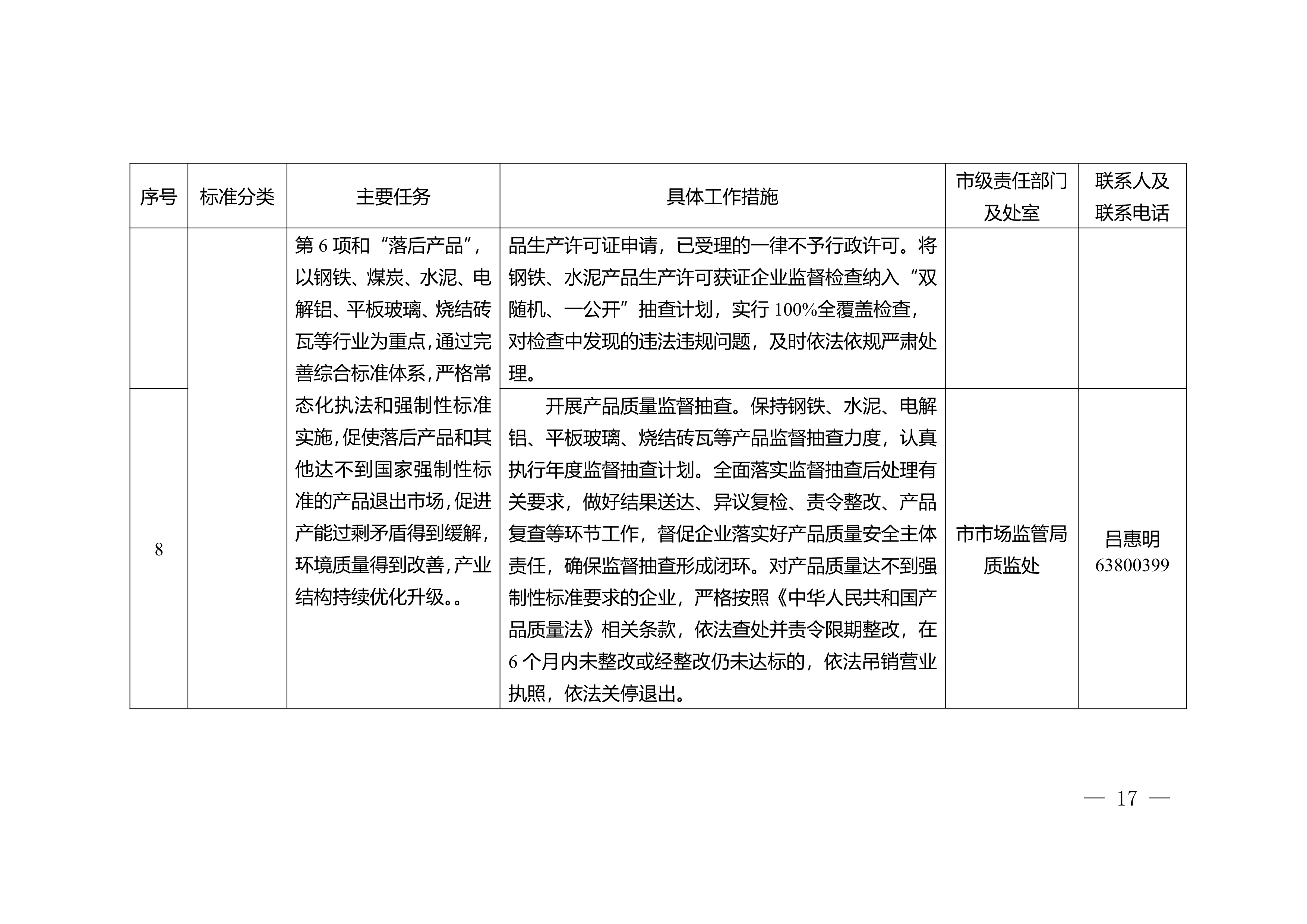 重庆市2023年利用综合标准依法依规推动落后产能退出工作实施方案