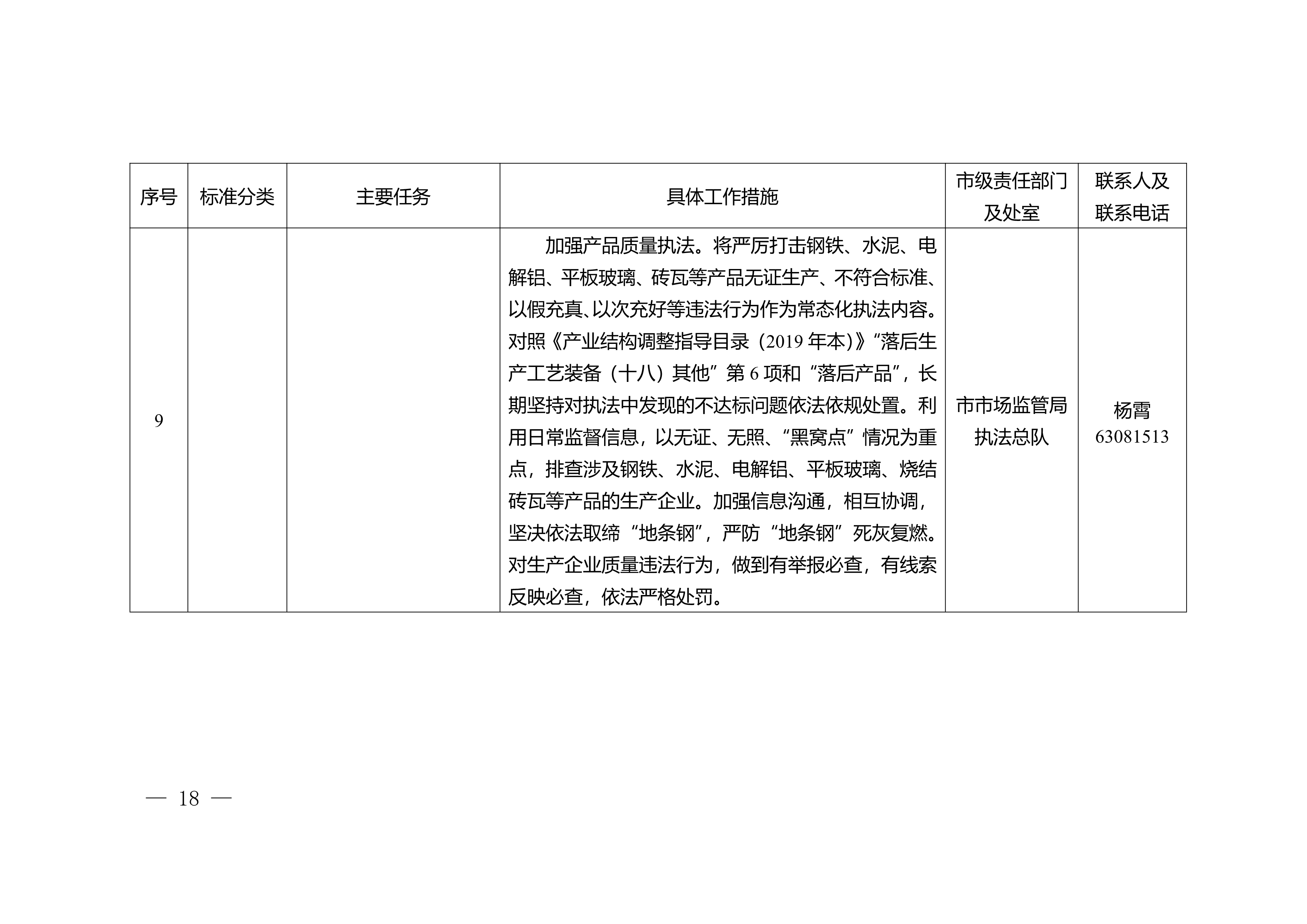 重庆市2023年利用综合标准依法依规推动落后产能退出工作实施方案