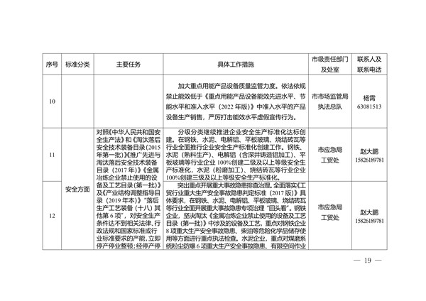 重庆市2023年利用综合标准依法依规推动落后产能退出工作实施方案