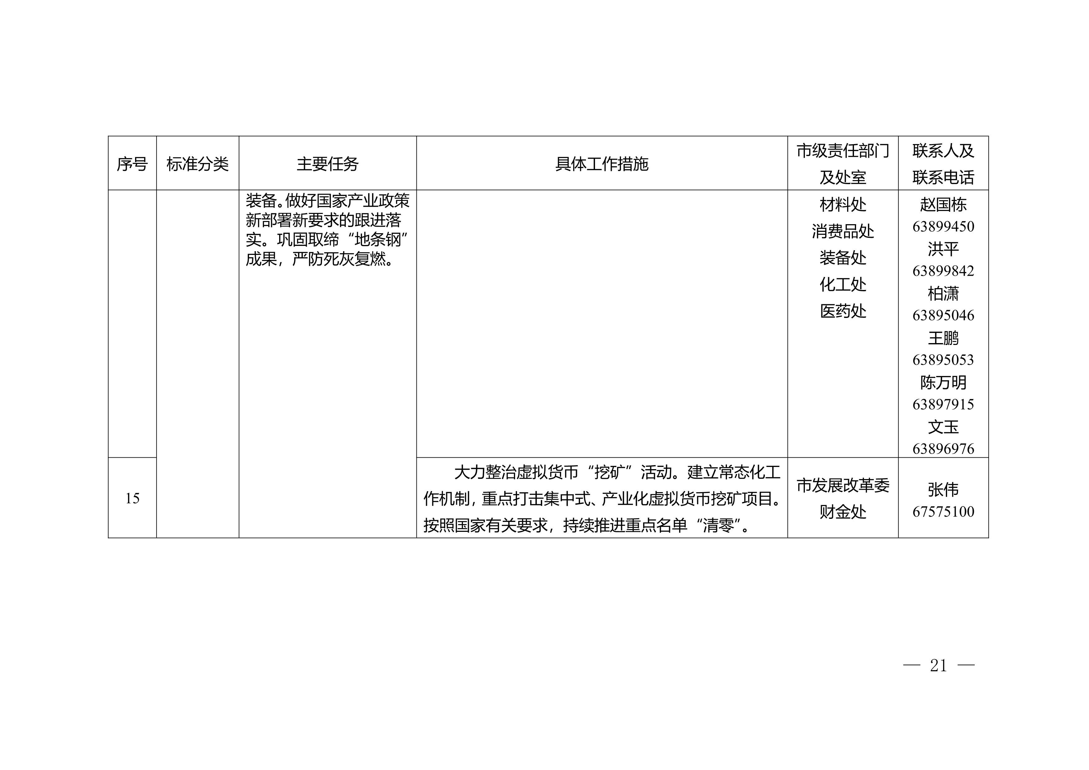 重庆市2023年利用综合标准依法依规推动落后产能退出工作实施方案