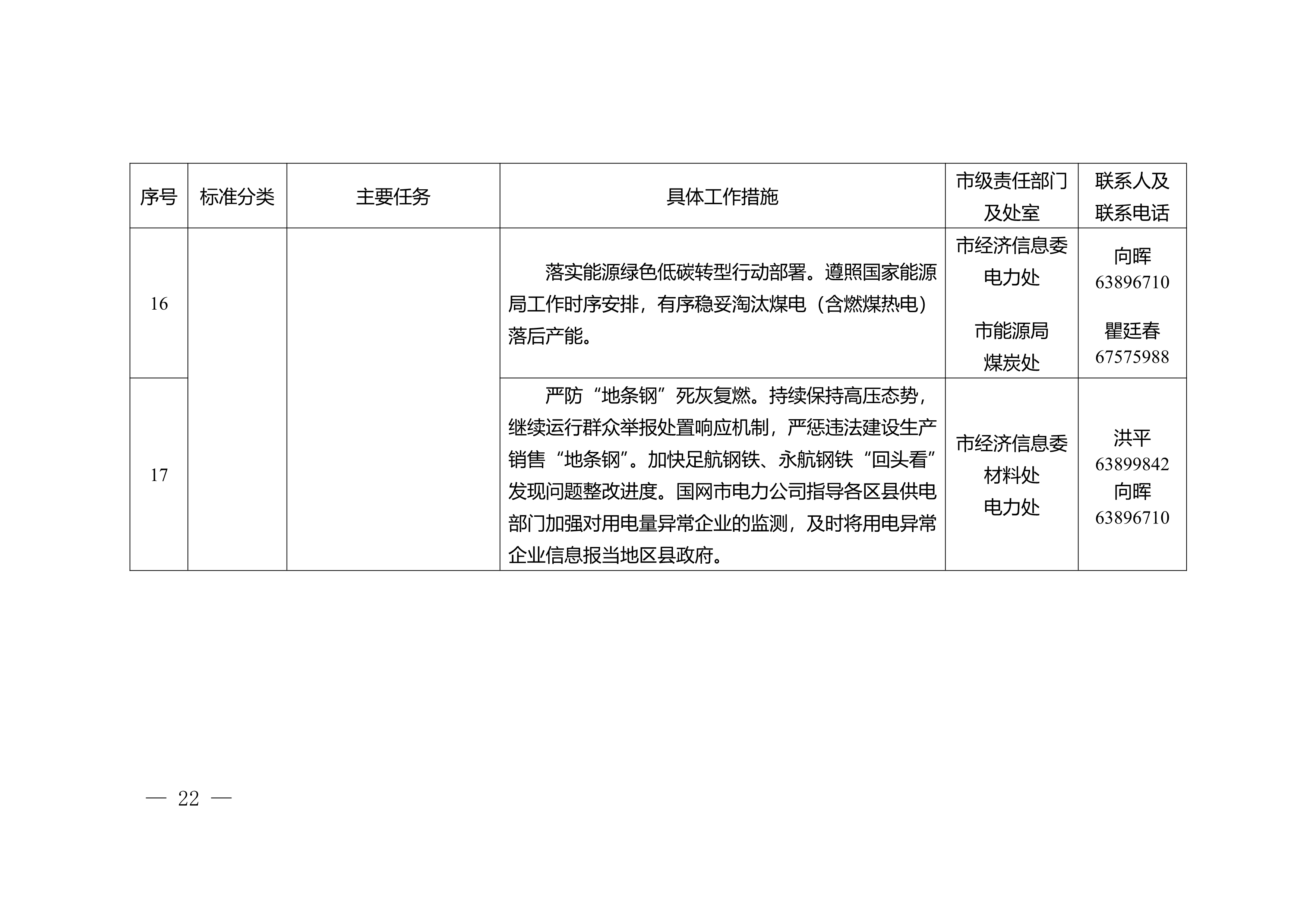 重庆市2023年利用综合标准依法依规推动落后产能退出工作实施方案
