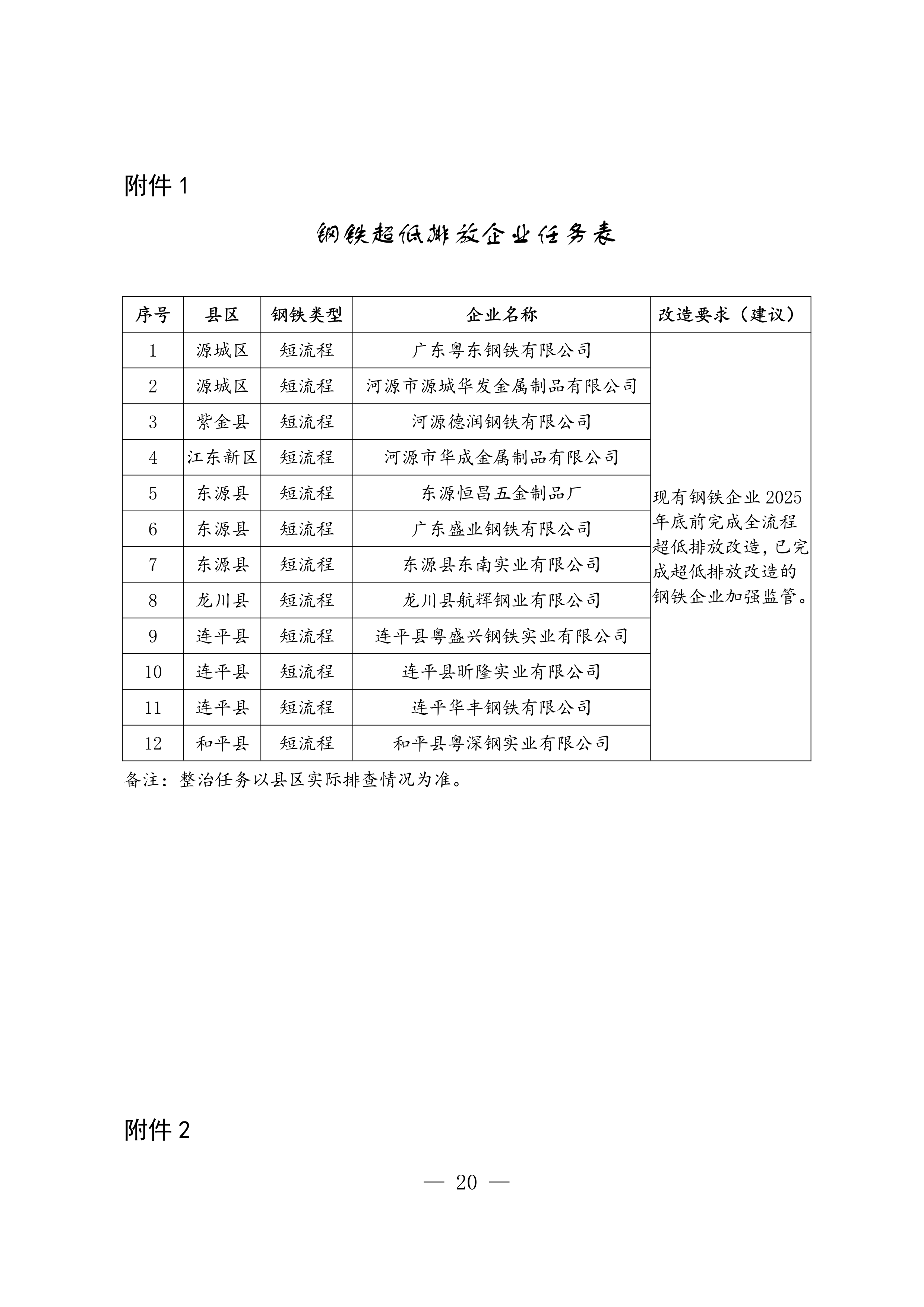 河源市臭氧污染防治（氮氧化物和挥发性有机物协同减排）实施方案（2023-2025年）-环保卫士