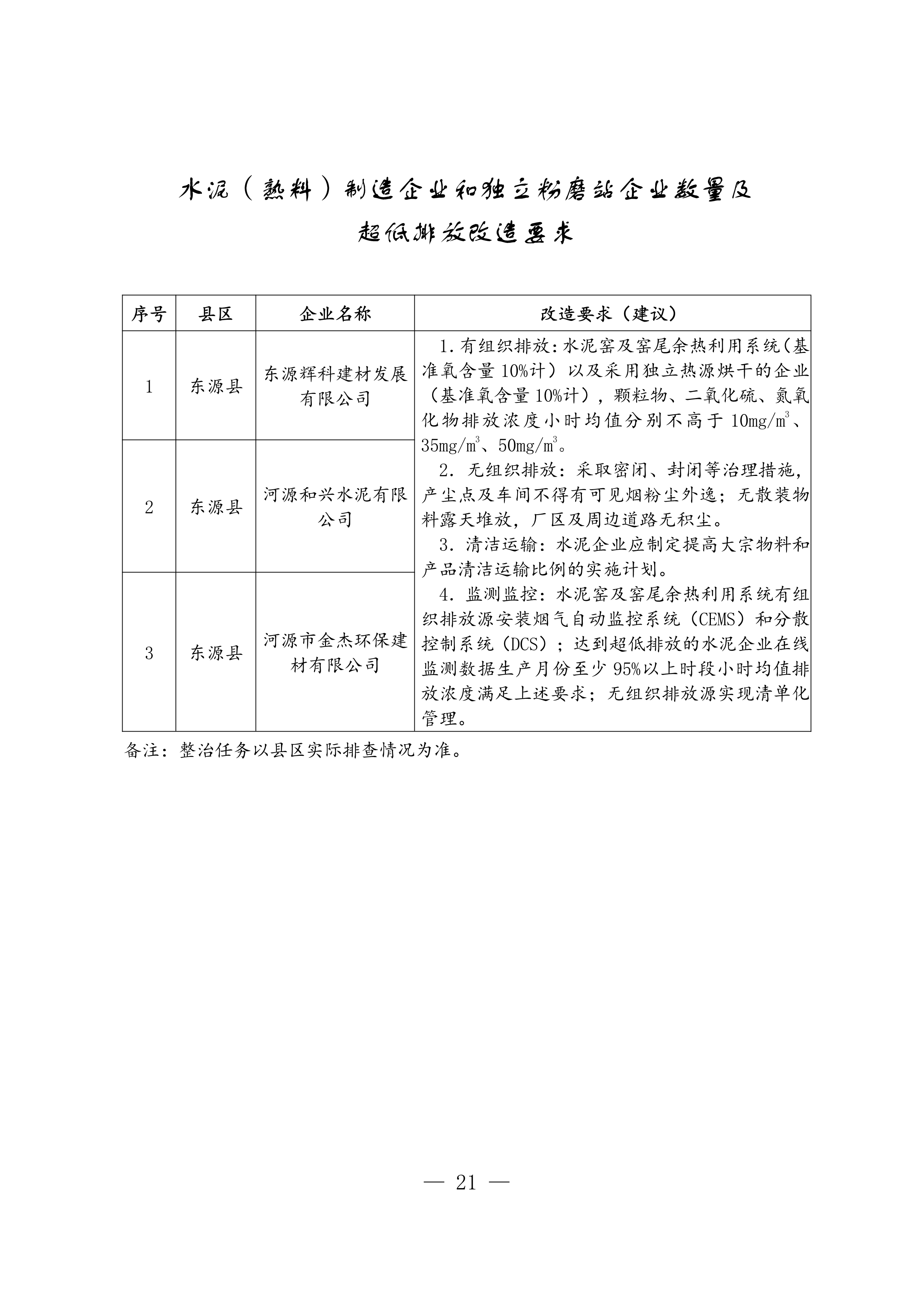 河源市臭氧污染防治（氮氧化物和挥发性有机物协同减排）实施方案（2023-2025年）
