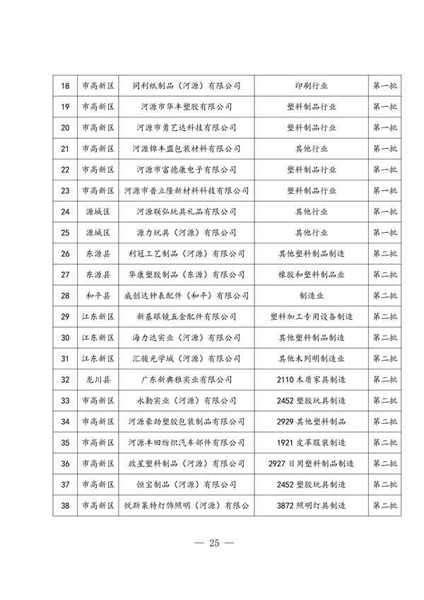 河源市臭氧污染防治（氮氧化物和挥发性有机物协同减排）实施方案（2023-2025年）