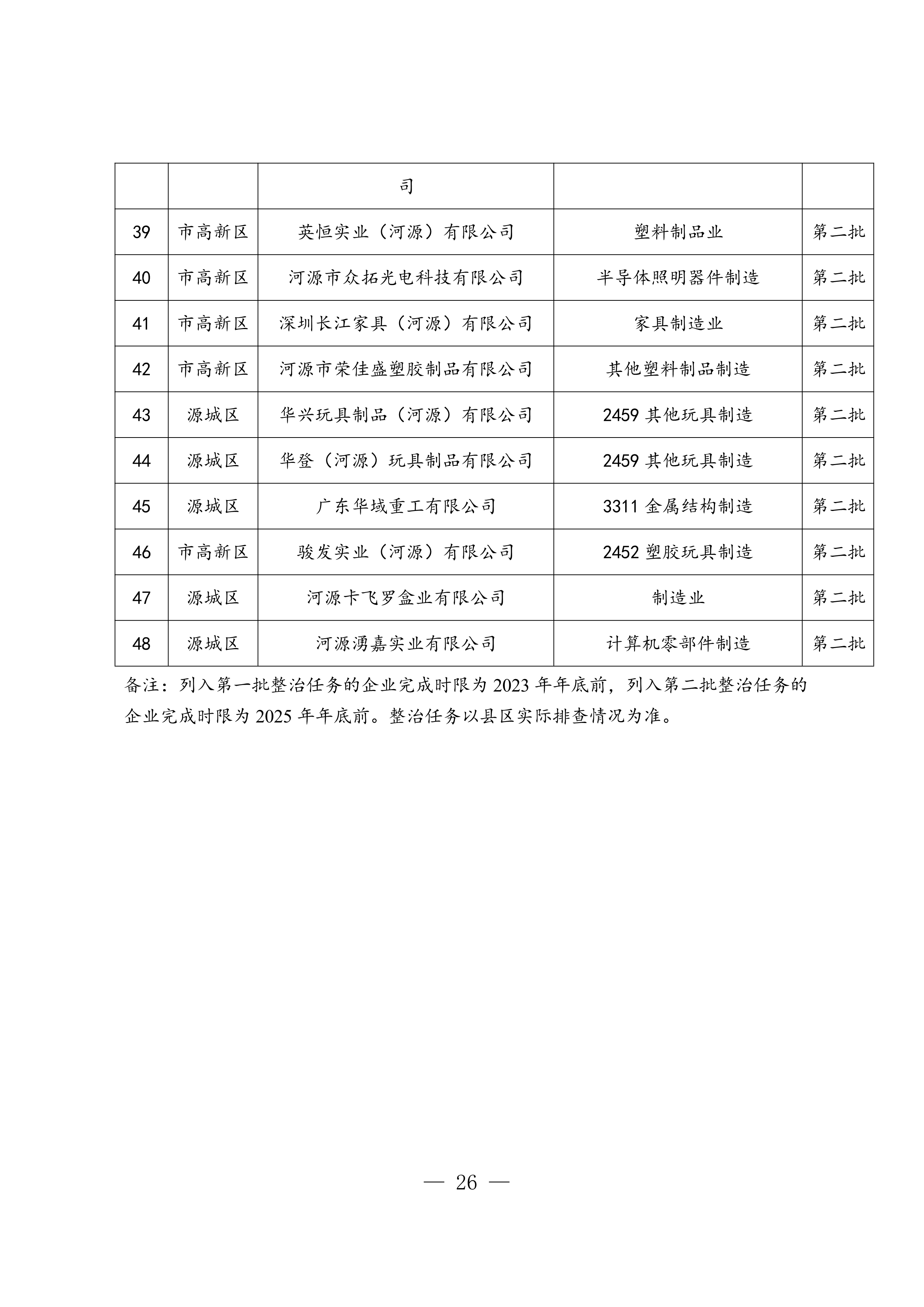 河源市臭氧污染防治（氮氧化物和挥发性有机物协同减排）实施方案（2023-2025年）