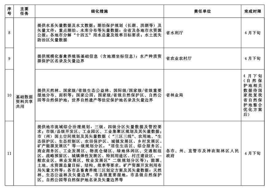湖北省2023年生态环境分区管控更新调整工作实施方案