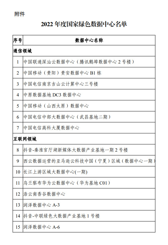 43家！工信部等六部门公布国家绿色数据中心！-环保卫士