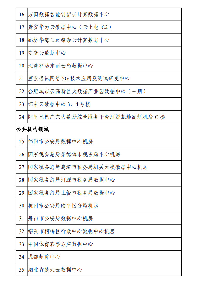 43家！工信部等六部门公布国家绿色数据中心！