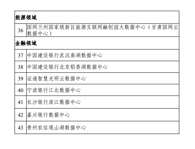 43家！工信部等六部门公布国家绿色数据中心！