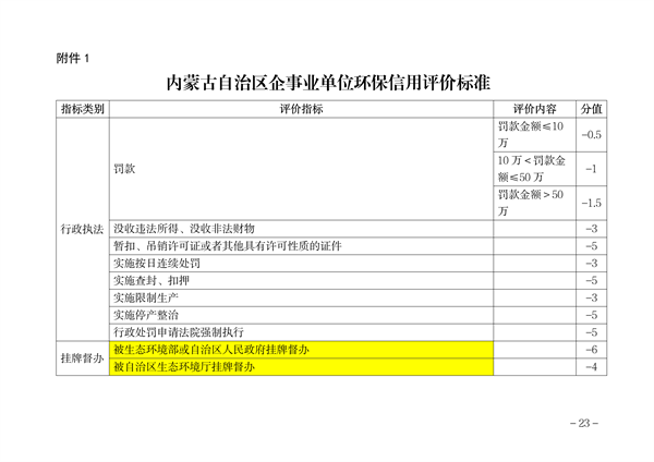 内蒙古自治区环保信用评价管理暂行办法（征求意见稿）发布