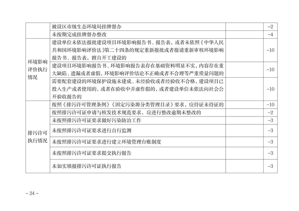 内蒙古自治区环保信用评价管理暂行办法（征求意见稿）发布