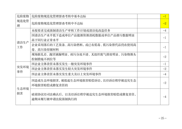 内蒙古自治区环保信用评价管理暂行办法（征求意见稿）发布