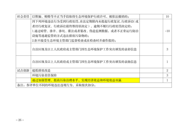 内蒙古自治区环保信用评价管理暂行办法（征求意见稿）发布