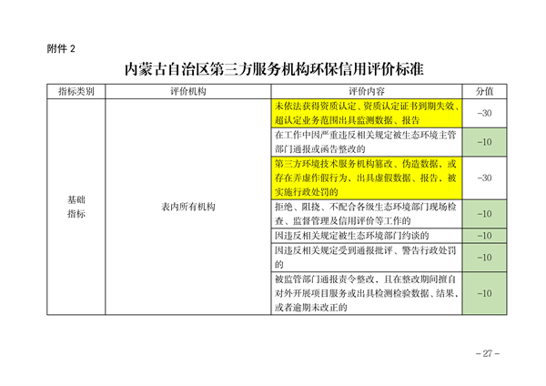内蒙古自治区环保信用评价管理暂行办法（征求意见稿）发布