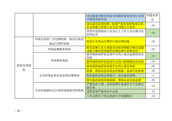 内蒙古自治区环保信用评价管理暂行办法（征求意见稿）发布