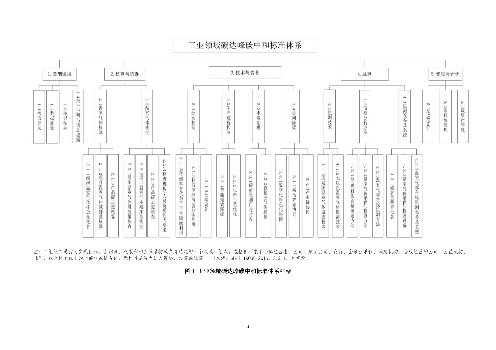 工信部公开征求对《工业领域碳达峰碳中和标准体系建设指南（2023版）》的意见！