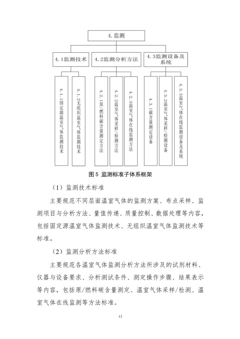 工信部公开征求对《工业领域碳达峰碳中和标准体系建设指南（2023版）》的意见！
