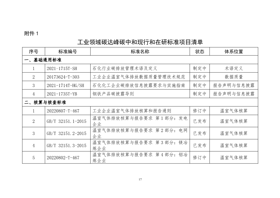 工信部公开征求对《工业领域碳达峰碳中和标准体系建设指南（2023版）》的意见！