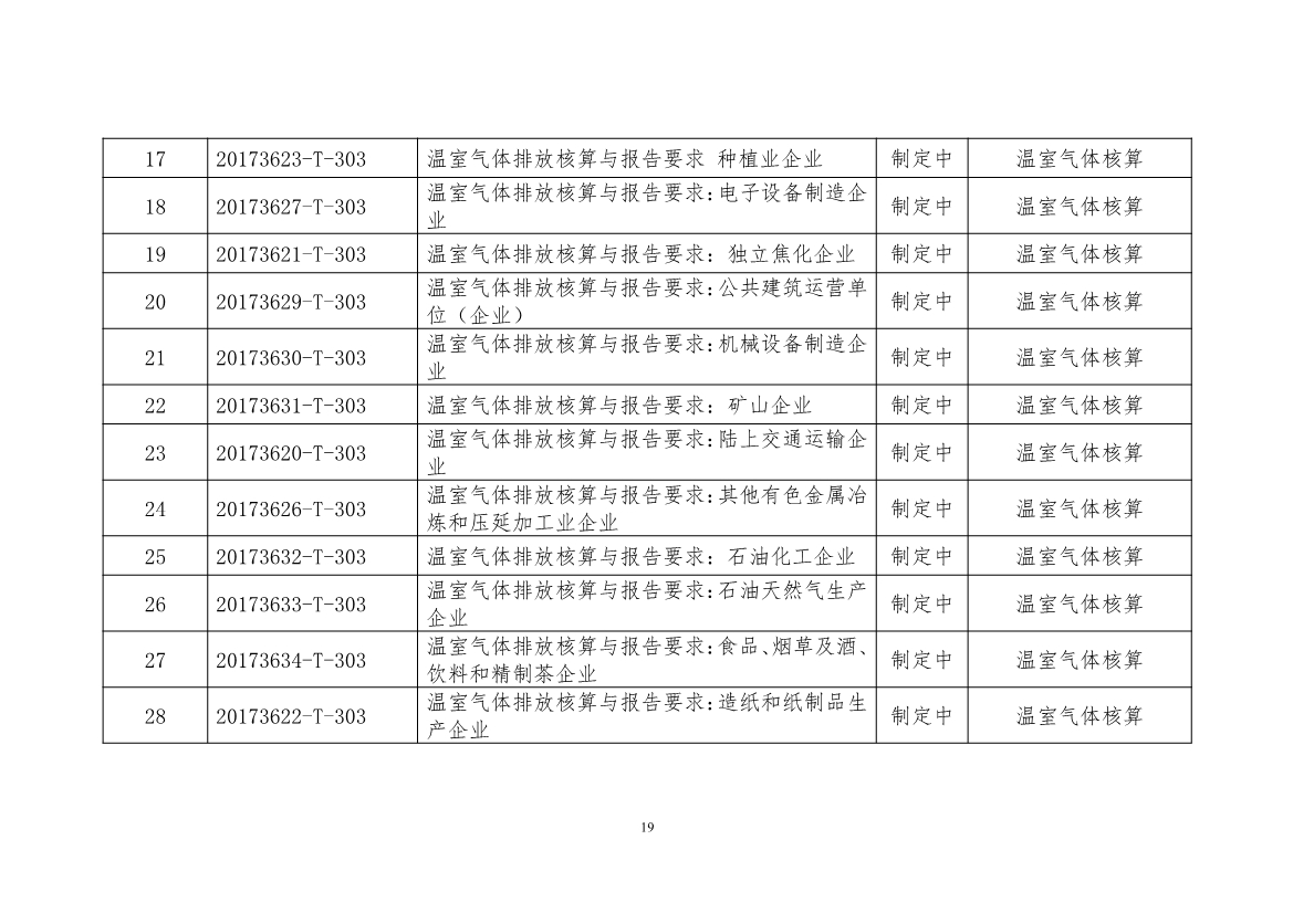 工信部公开征求对《工业领域碳达峰碳中和标准体系建设指南（2023版）》的意见！