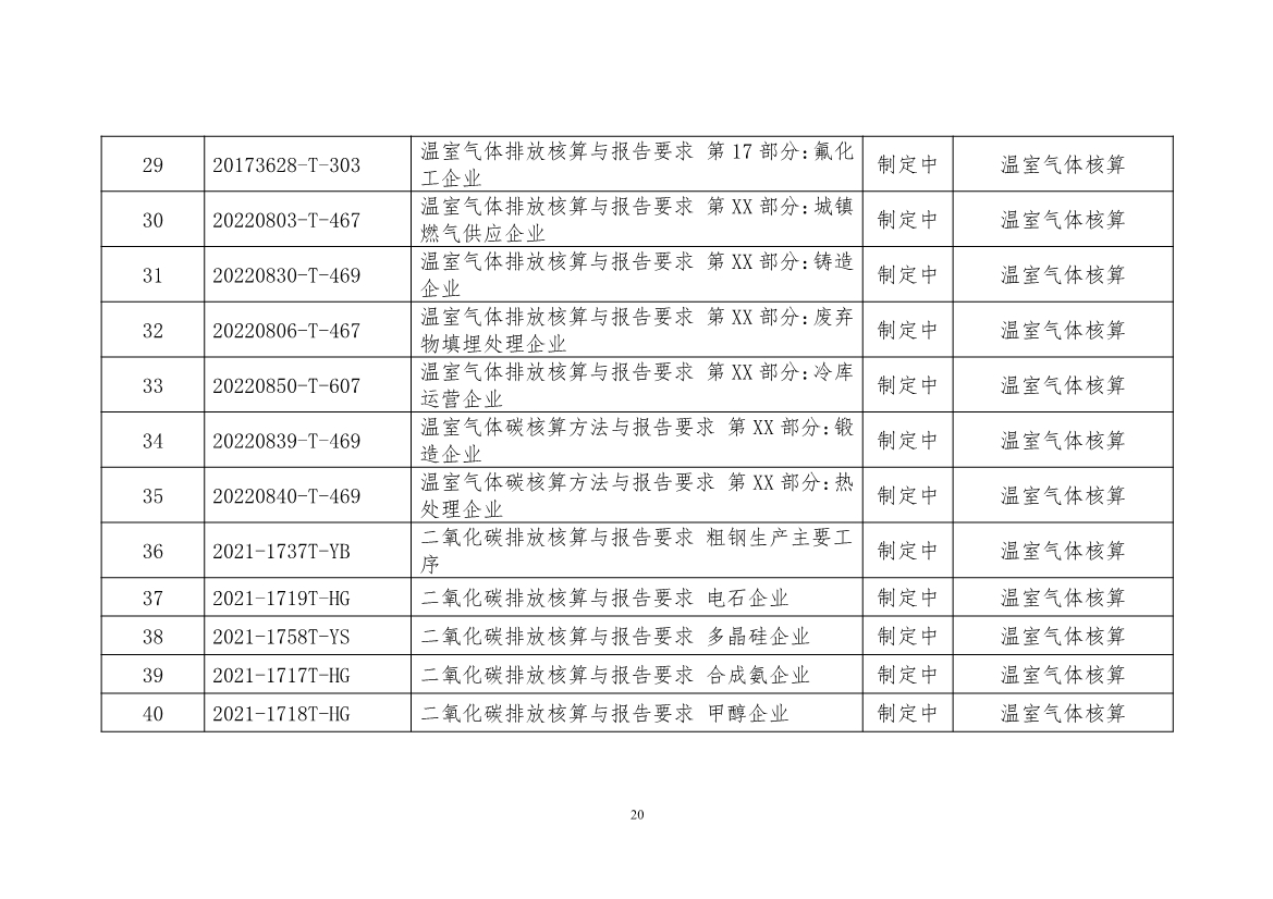 工信部公开征求对《工业领域碳达峰碳中和标准体系建设指南（2023版）》的意见！