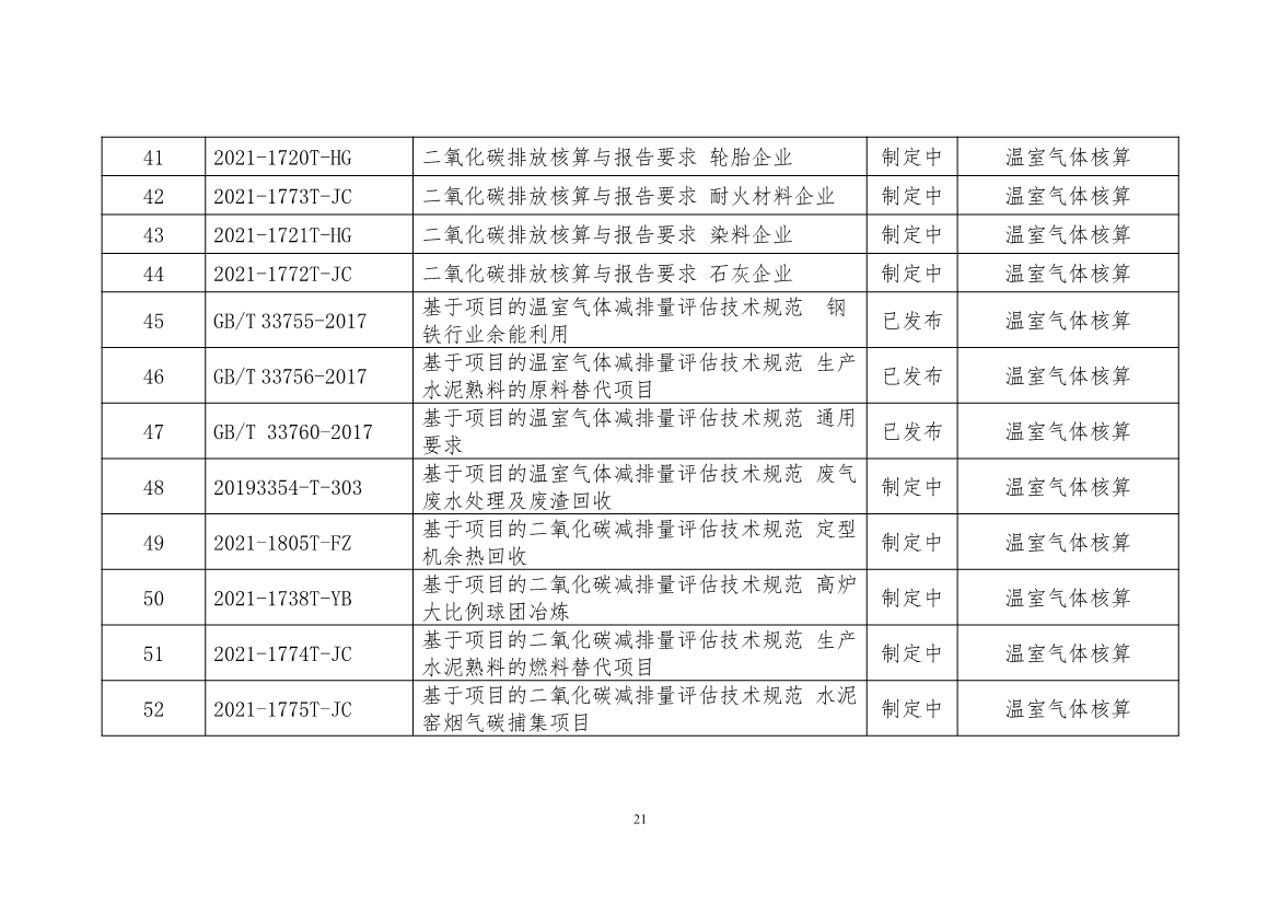 工信部公开征求对《工业领域碳达峰碳中和标准体系建设指南（2023版）》的意见！