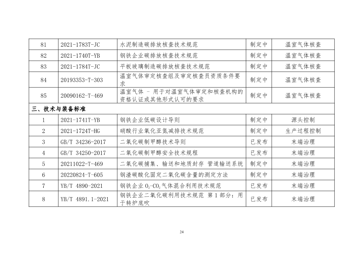 工信部公开征求对《工业领域碳达峰碳中和标准体系建设指南（2023版）》的意见！