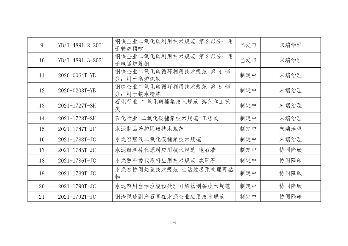 工信部公开征求对《工业领域碳达峰碳中和标准体系建设指南（2023版）》的意见！