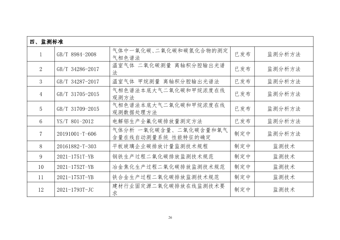 工信部公开征求对《工业领域碳达峰碳中和标准体系建设指南（2023版）》的意见！