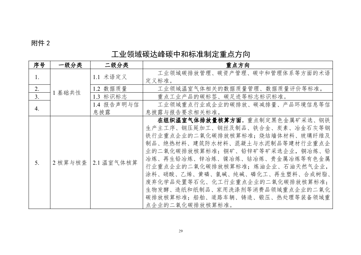 工信部公开征求对《工业领域碳达峰碳中和标准体系建设指南（2023版）》的意见！
