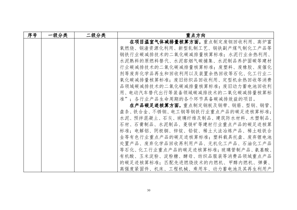 工信部公开征求对《工业领域碳达峰碳中和标准体系建设指南（2023版）》的意见！