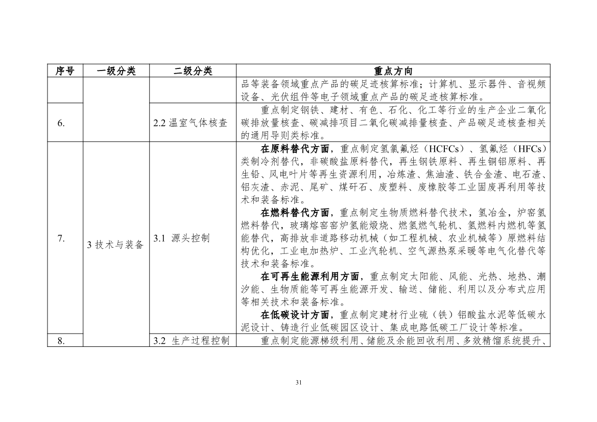 工信部公开征求对《工业领域碳达峰碳中和标准体系建设指南（2023版）》的意见！