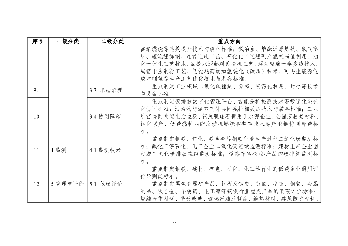 工信部公开征求对《工业领域碳达峰碳中和标准体系建设指南（2023版）》的意见！