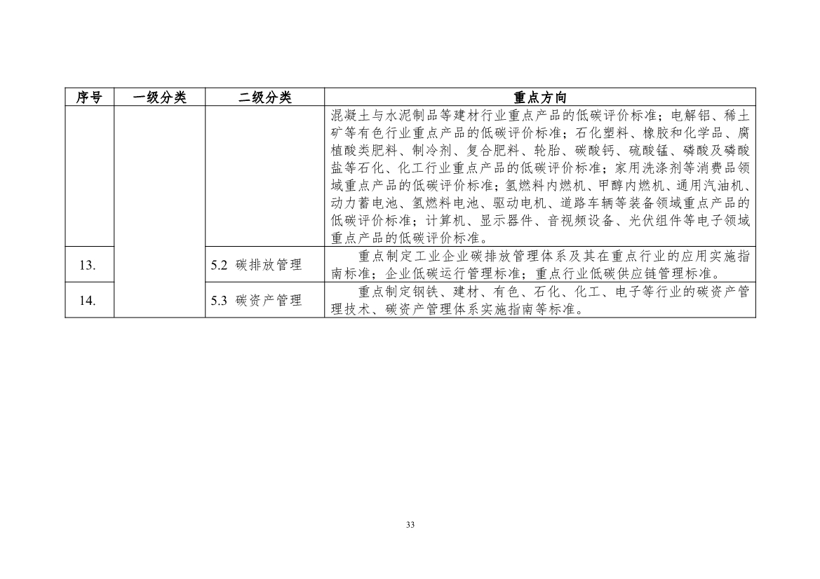 工信部公开征求对《工业领域碳达峰碳中和标准体系建设指南（2023版）》的意见！