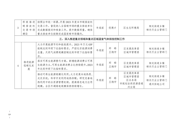 通州区深入打好污染防治攻坚战2023年行动计划