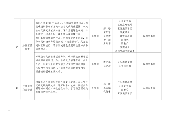 通州区深入打好污染防治攻坚战2023年行动计划
