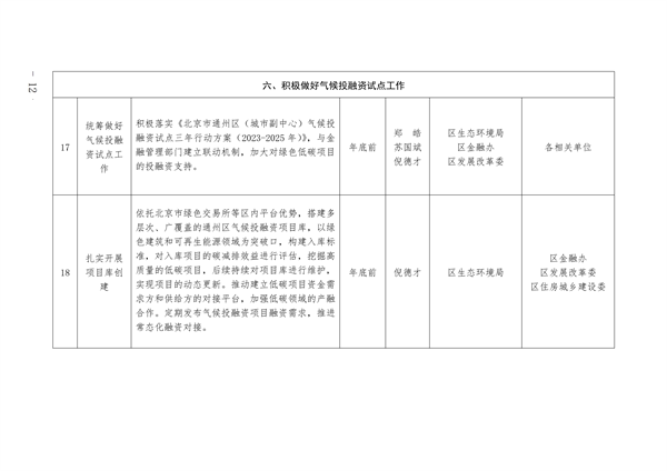通州区深入打好污染防治攻坚战2023年行动计划
